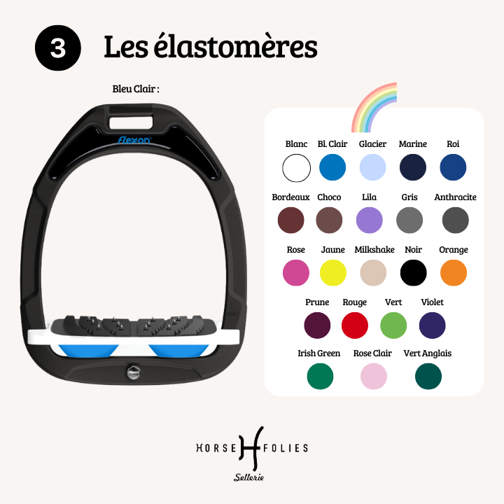 Élastomères flex on
